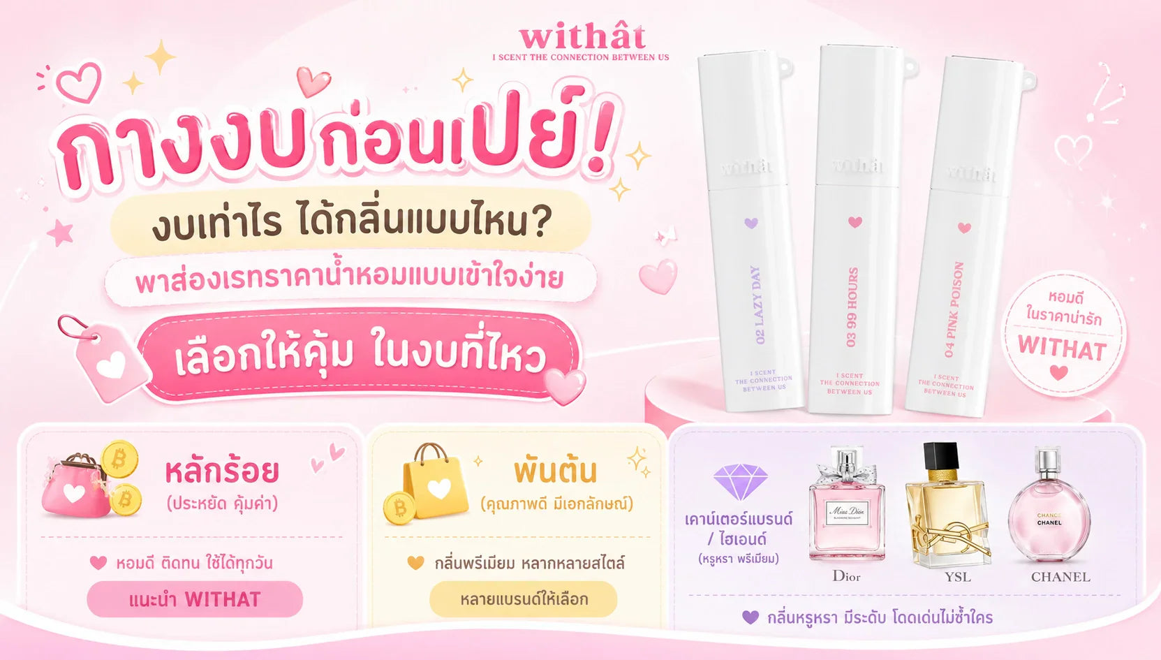 กางงบก่อนเปย์! เจาะลึก ราคาน้ำหอม แต่ละเรทราคา งบเท่าไรได้ตัวไหน คุ้มค่าในงบที่จำกัด