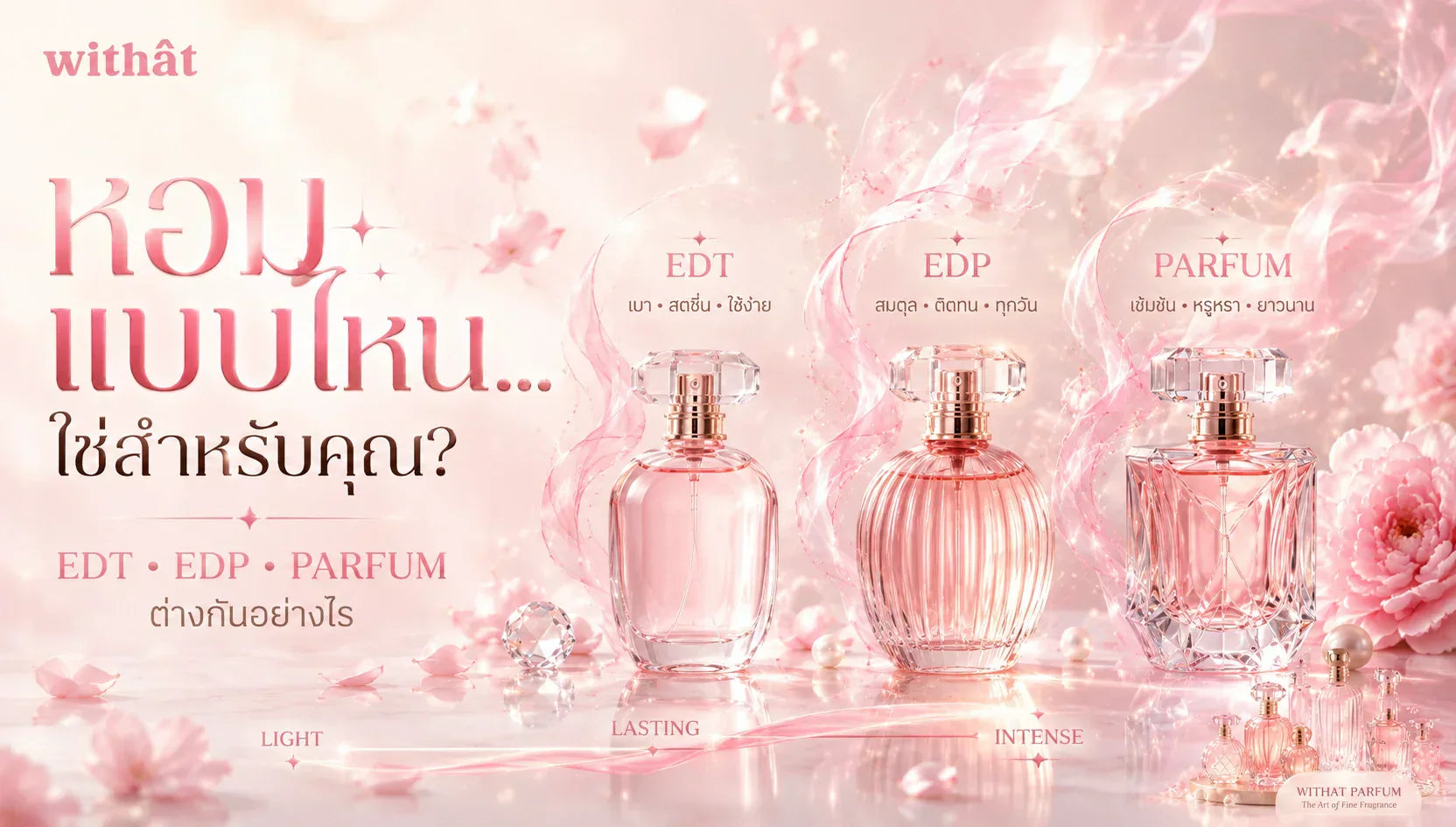 ประเภทน้ำหอม EDP EDT Parfum คืออะไร? เจาะลึกความต่างและวิธีเลือกให้หอมติดทน ตอบโจทย์ทุกไลฟ์สไตล์