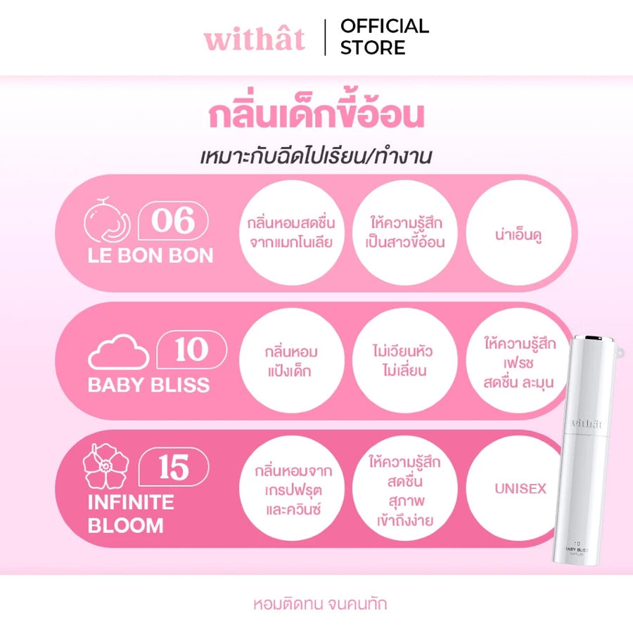 Perfume Scent inversion